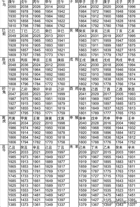 1964年屬什麼|十二生肖年份對照表 (西元、民國)